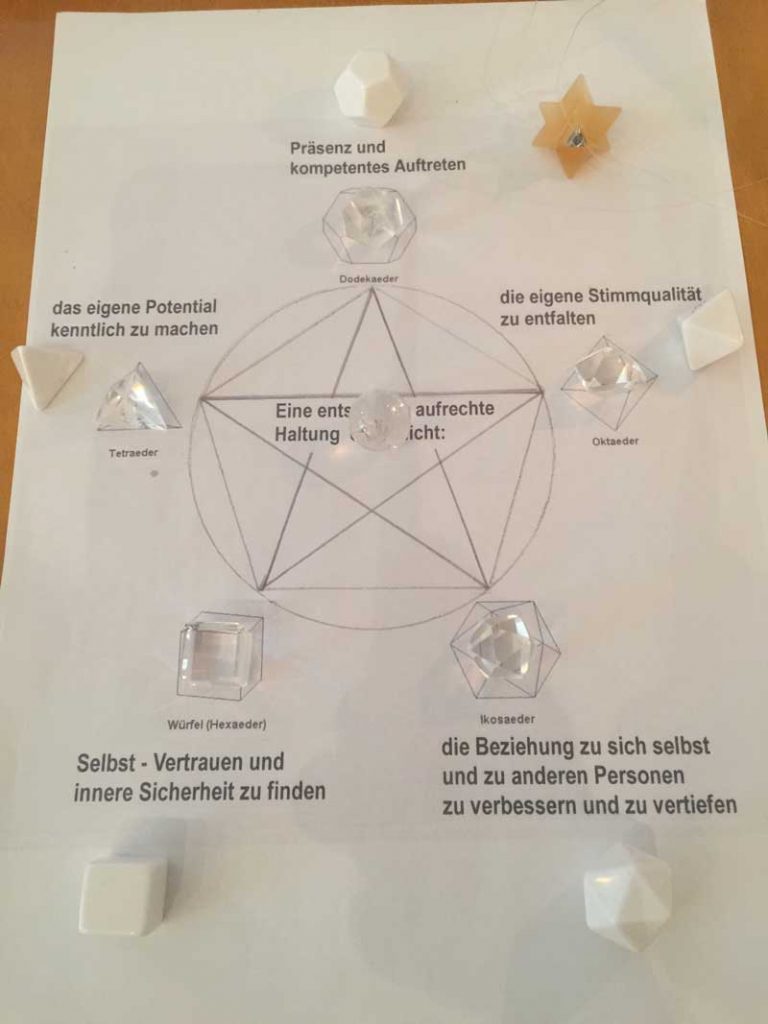 platonische-koerper-definitionen